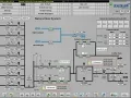 Sistema de control distribuido (DCS) para la producción de vidrio